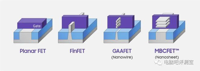 【硬件資訊】未來顯卡新資訊!NVIDIA正式評估三星3nm GAA工藝,下一代架構也將采用多芯片封裝!改變巨大!